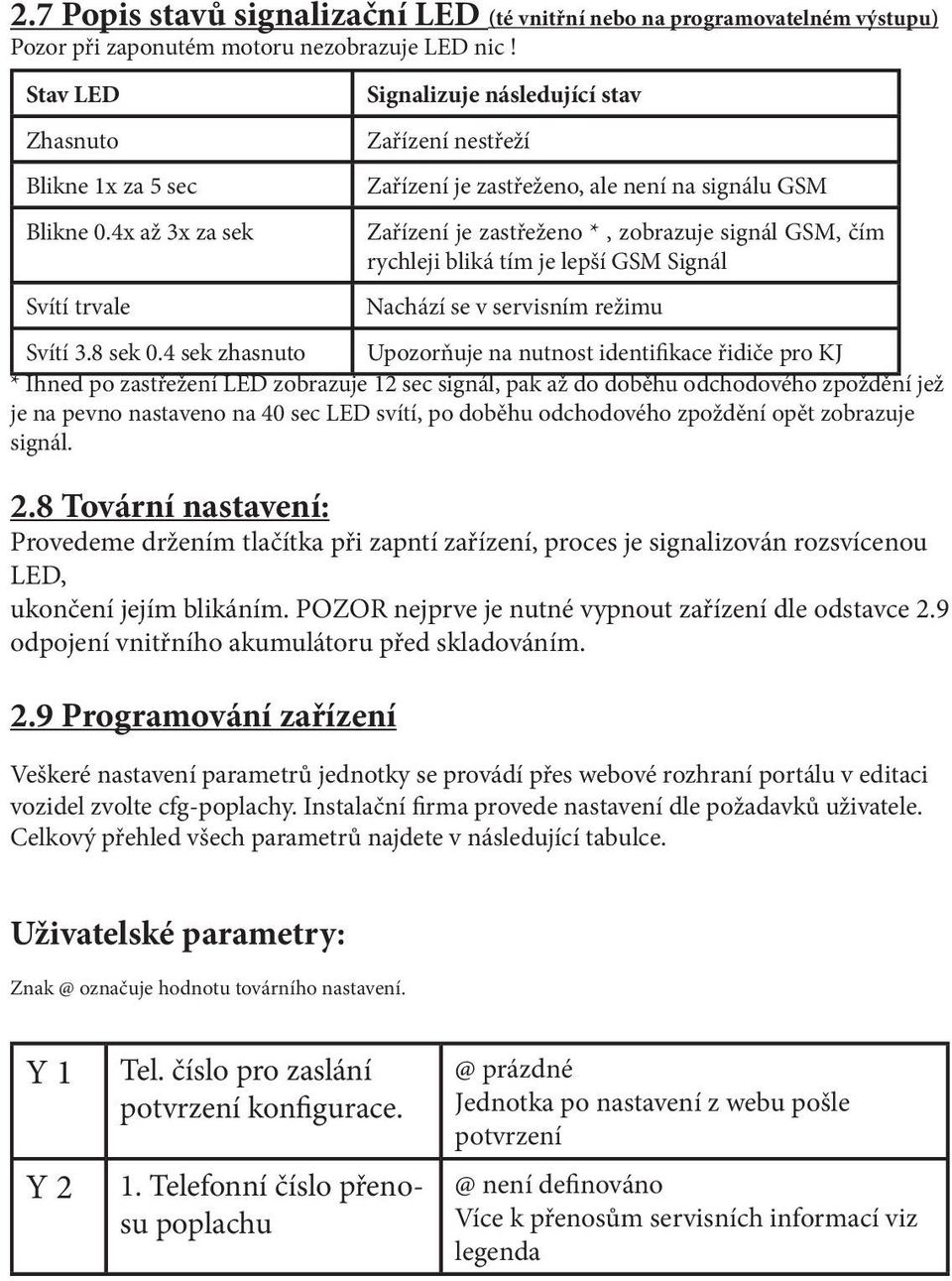 4x až 3x za sek Zařízení je zastřeženo *, zobrazuje signál GSM, čím rychleji bliká tím je lepší GSM Signál Svítí trvale Nachází se v servisním režimu Svítí 3.8 sek 0.