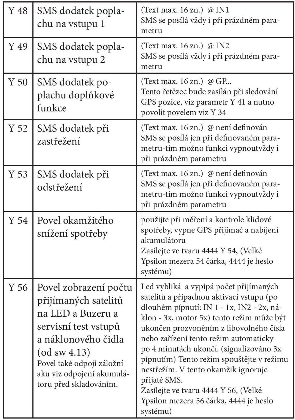 13) Povel také odpojí záložní aku viz odpojení akumulátoru před skladováním. (Text max. 16 zn.) @ IN1 SMS se posílá vždy i při prázdném parametru (Text max. 16 zn.) @ IN2 SMS se posílá vždy i při prázdném parametru (Text max.