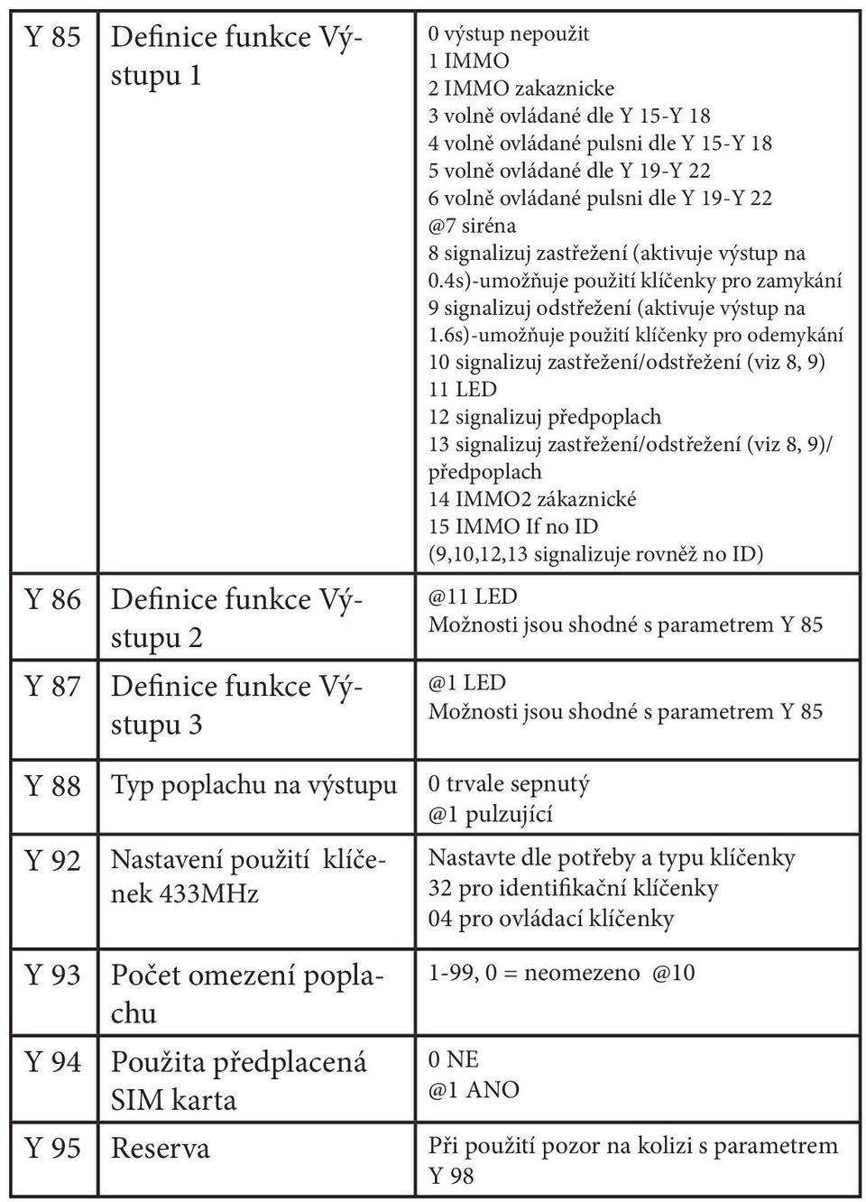 4s)-umožňuje použití klíčenky pro zamykání 9 signalizuj odstřežení (aktivuje výstup na 1.