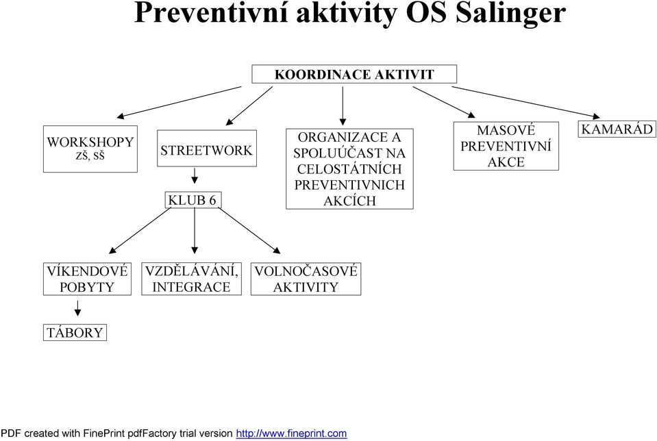 CELOSTÁTNÍCH PREVENTIVNICH AKCÍCH MASOVÉ PREVENTIVNÍ AKCE