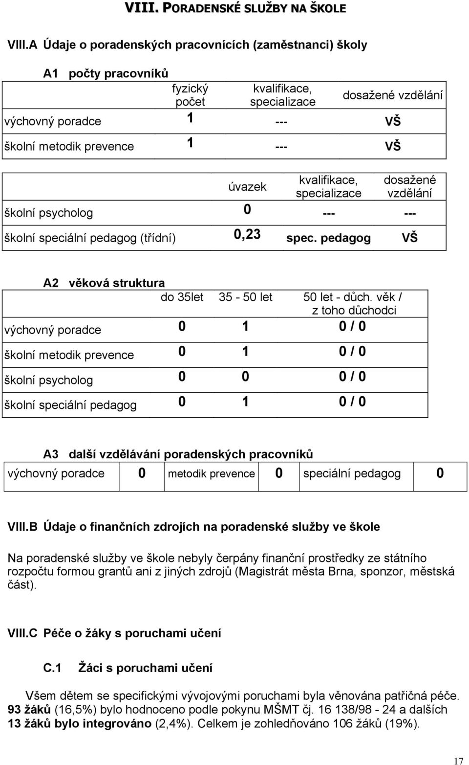 kvalifikace, specializace dosažené vzdělání školní psycholog 0 --- --- školní speciální pedagog (třídní) 0,23 spec. pedagog VŠ A2 věková struktura do 35let 35-50 let 50 let - důch.