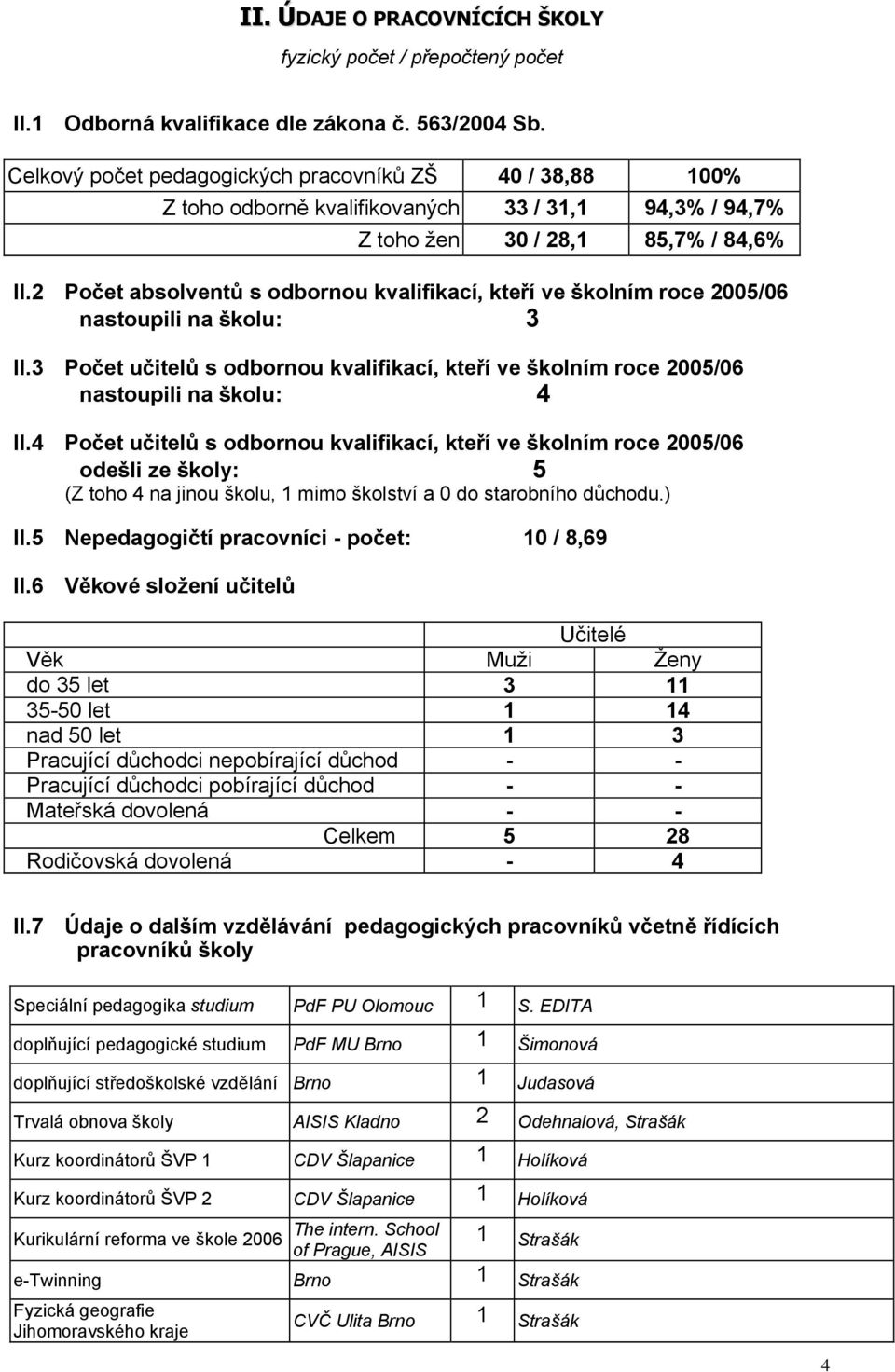 2 Počet absolventů s odbornou kvalifikací, kteří ve školním roce 2005/06 nastoupili na školu: 3 II.3 Počet učitelů s odbornou kvalifikací, kteří ve školním roce 2005/06 nastoupili na školu: 4 II.