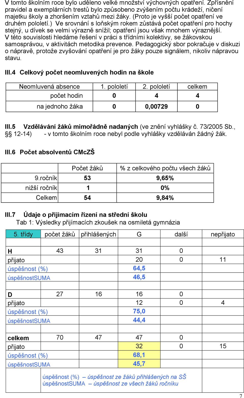 V této souvislosti hledáme řešení v práci s třídními kolektivy, se žákovskou samosprávou, v aktivitách metodika prevence.