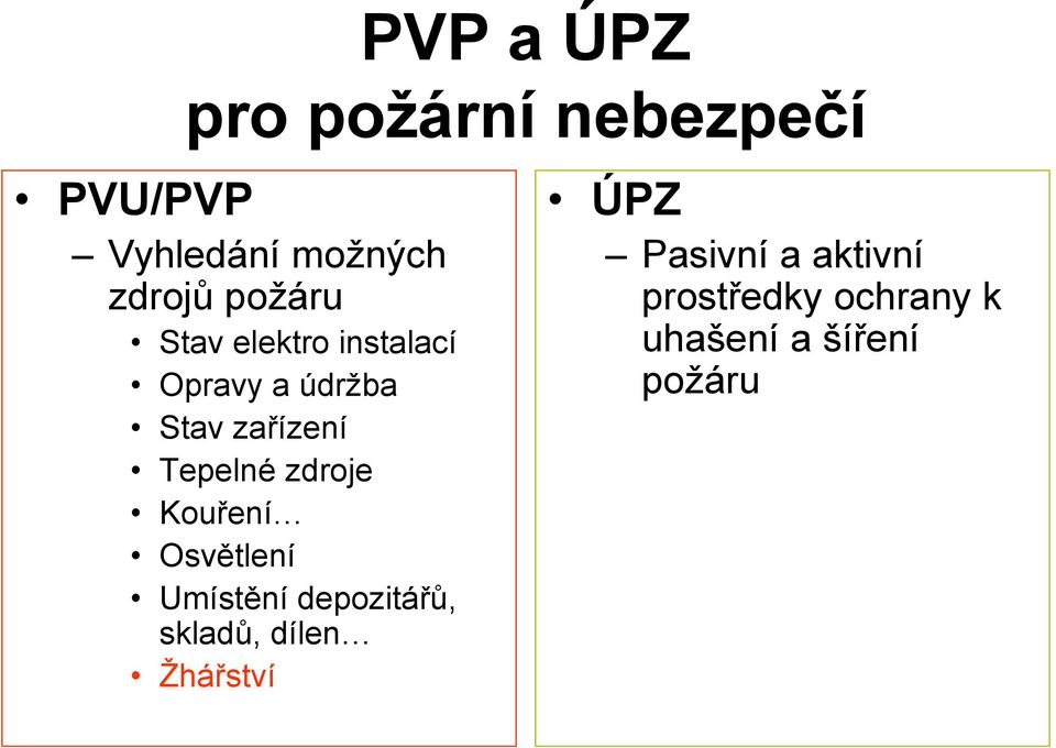 Tepelné zdroje Kouření Osvětlení Umístění depozitářů, skladů,