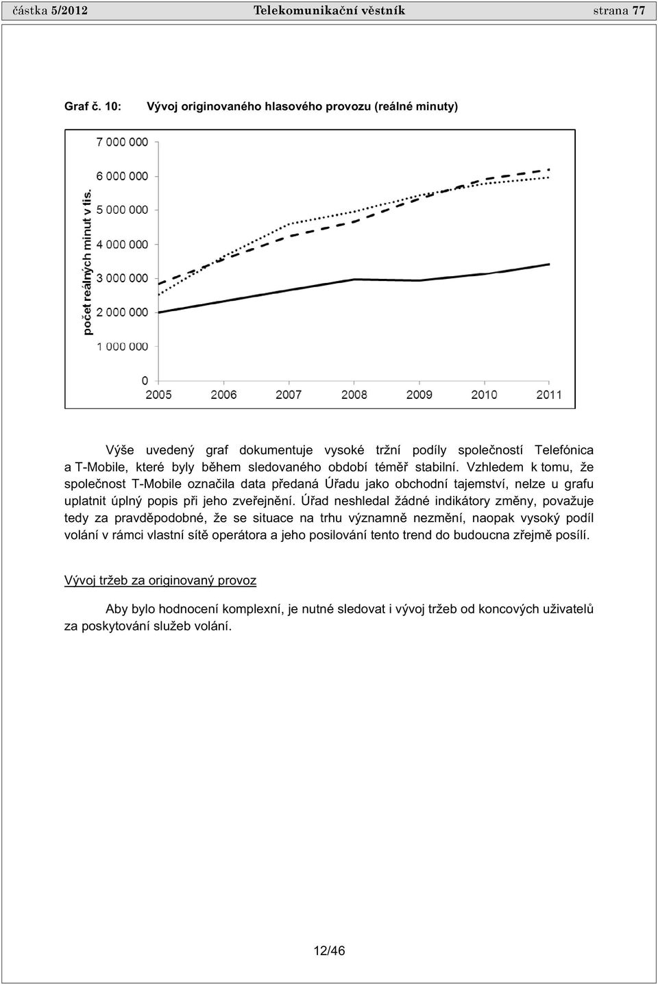 Vzhledem k tomu, že spole nost T-Mobile ozna ila data p edaná Ú adu jako obchodní tajemství, nelze u grafu uplatnit úplný popis p i jeho zve ejn ní.