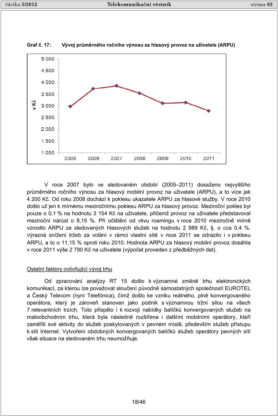 uživatele (ARPU), a to více jak 4 200 K. Od roku 2008 dochází k poklesu ukazatele ARPU za hlasové služby. V roce 2010 došlo už jen k mírnému meziro nímu poklesu ARPU za hlasový provoz.