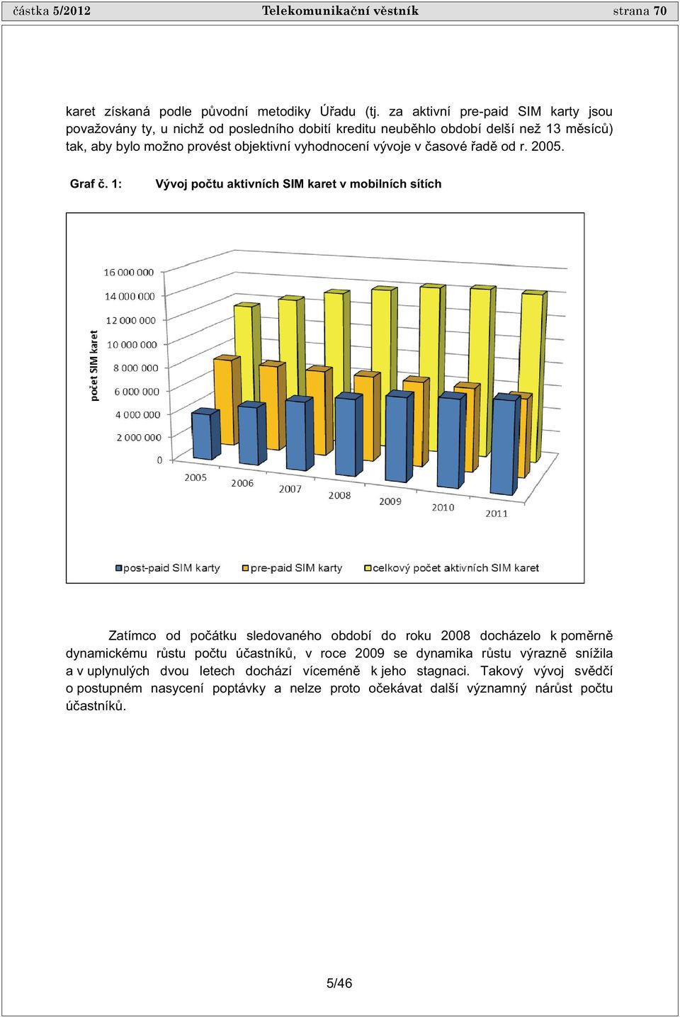 vyhodnocení vývoje v asové ad od r. 2005. Graf.