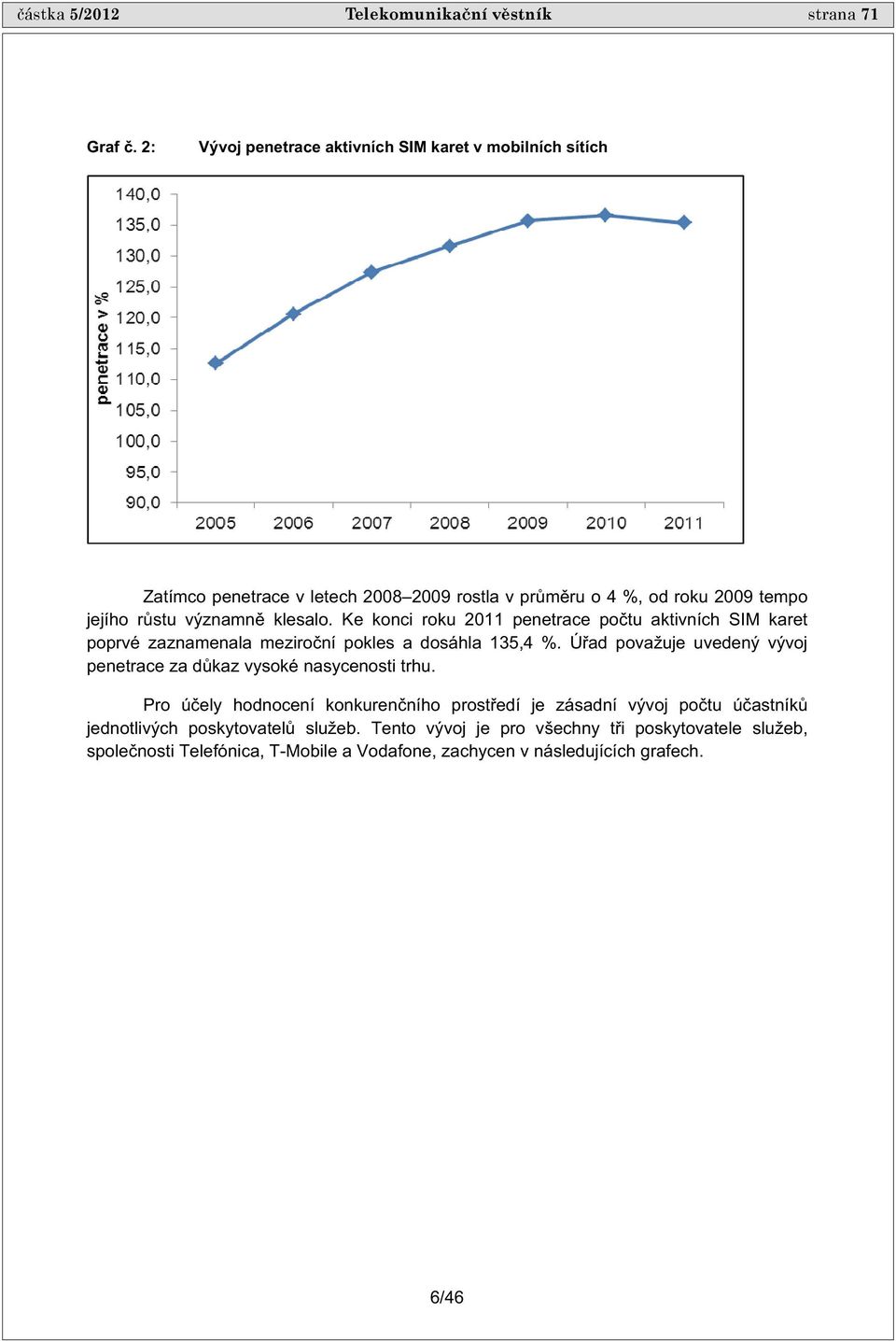 klesalo. Ke konci roku 2011 penetrace po tu aktivních SIM karet poprvé zaznamenala meziro ní pokles a dosáhla 135,4 %.