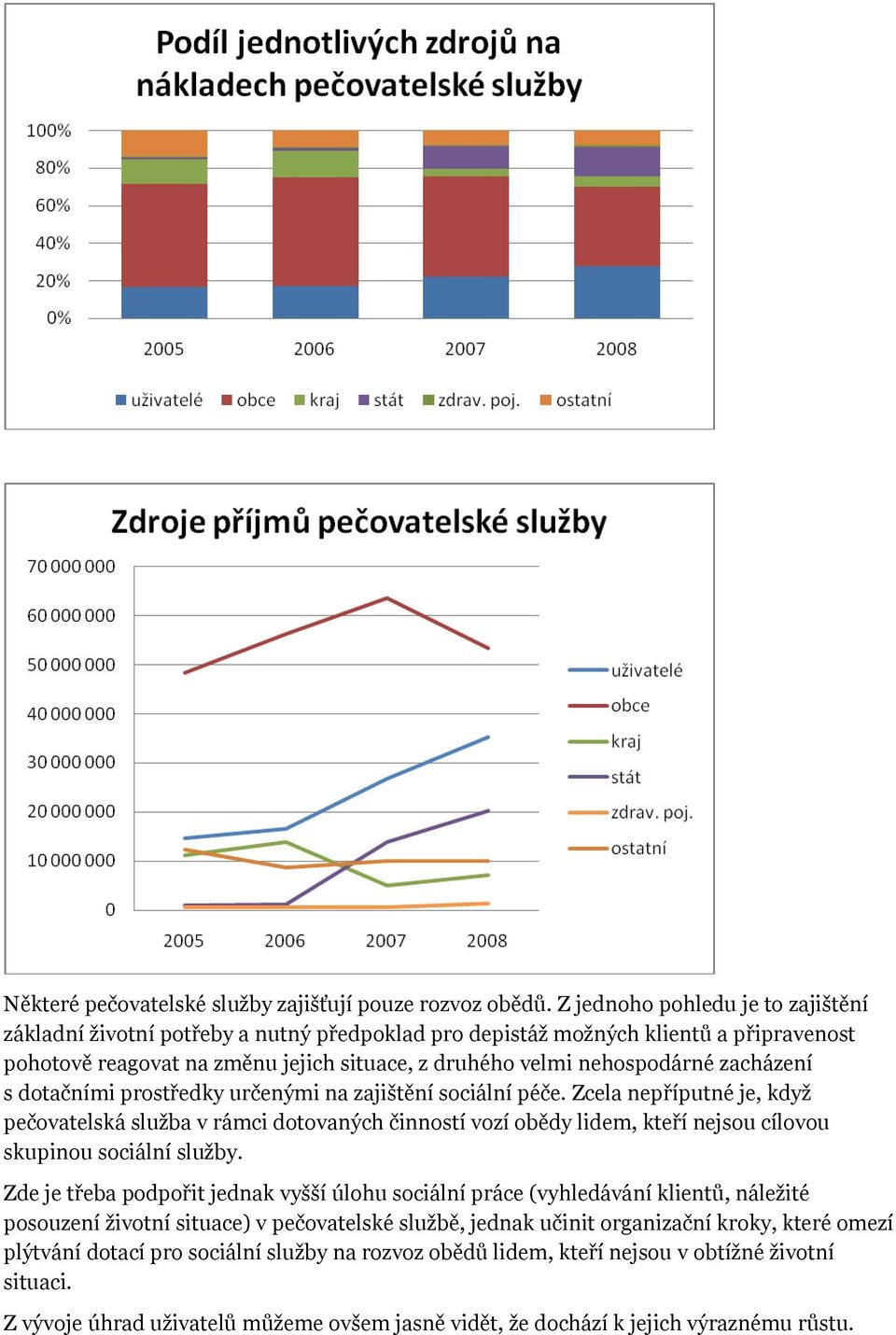 zacházení s dotačními prostředky určenými na zajištění sociální péče.