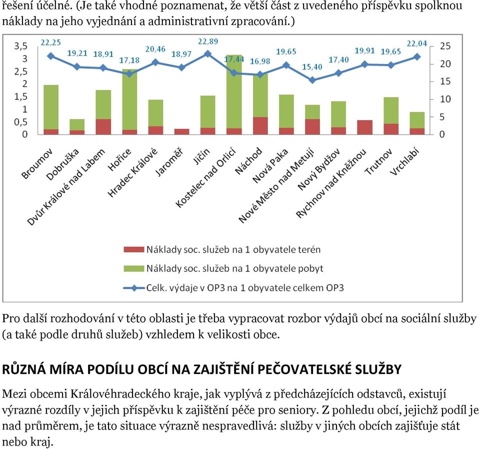 RŮZNÁ MÍRA PODÍLU OBCÍ NA ZAJIŠTĚNÍ PEČOVATELSKÉ SLUŽBY Mezi obcemi Královéhradeckého kraje, jak vyplývá z předcházejících odstavců, existují výrazné rozdíly