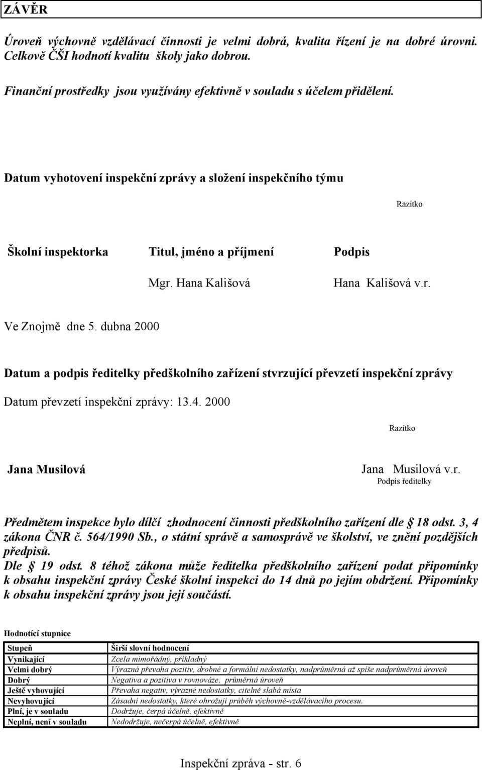 Hana Kališová Hana Kališová v.r. Ve Znojmě dne 5. dubna 2000 Datum a podpis ředitelky předškolního zařízení stvrzující převzetí inspekční zprávy Datum převzetí inspekční zprávy: 13.4.