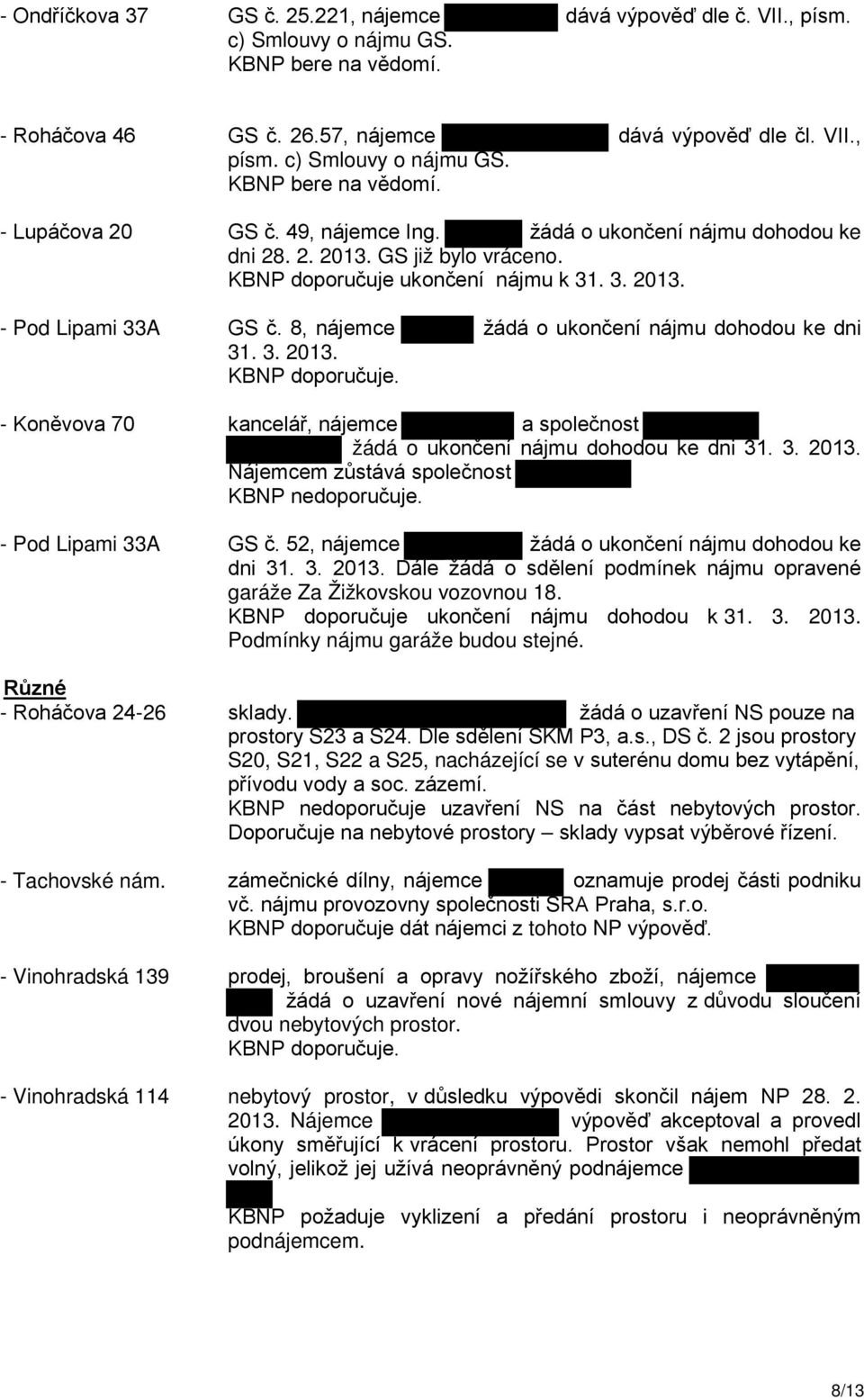 ukončení nájmu k 31. 3. 2013. - Pod Lipami 33A GS č. 8, nájemce 31. 3. 2013. KBNP doporučuje.