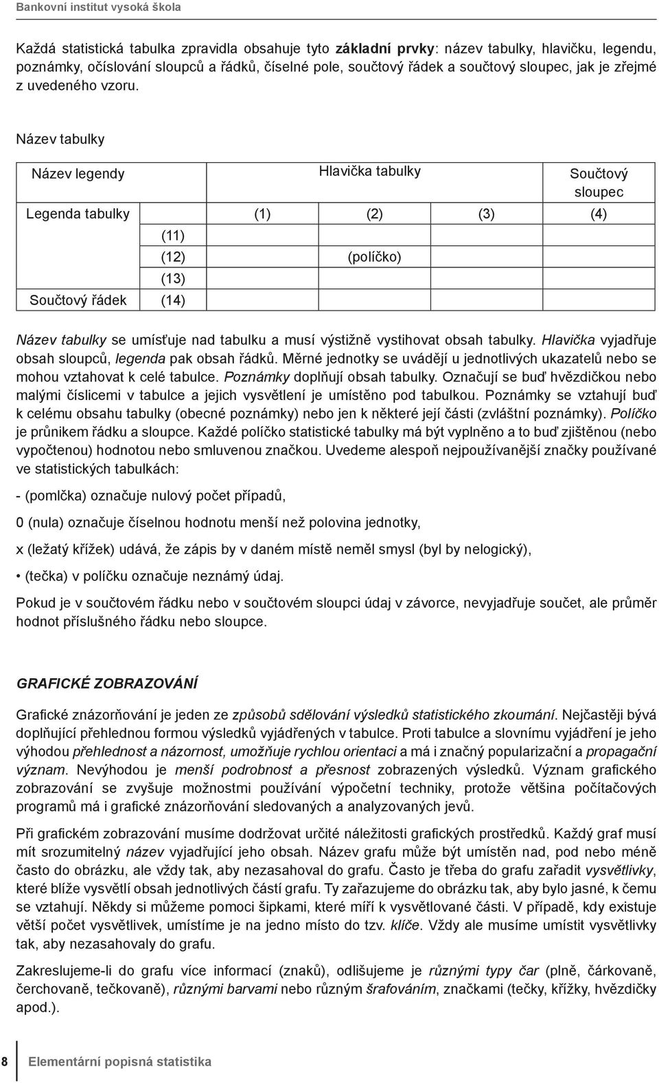 tabulku a musí výstžě vysthovat obsah tabulky Hlavčka vyjadřuje obsah sloupců, legeda pak obsah řádků Měré jedotky se uvádějí u jedotlvých ukazatelů ebo se mohou vztahovat k celé tabulce Pozámky