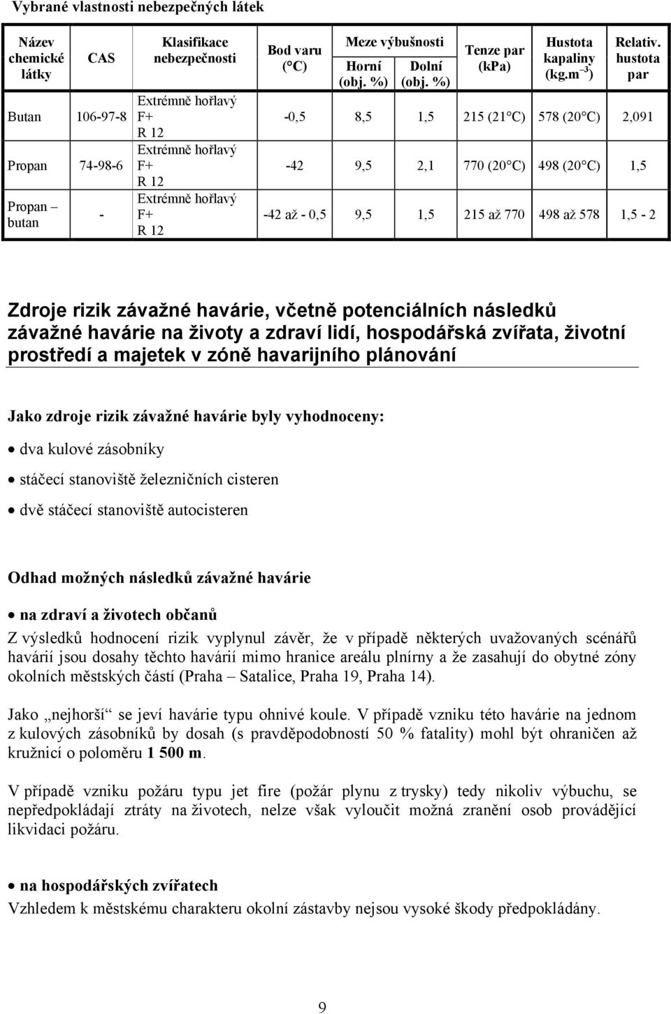 hustota par -0,5 8,5 1,5 215 (21 C) 578 (20 C) 2,091-42 9,5 2,1 770 (20 C) 498 (20 C) 1,5-42 až - 0,5 9,5 1,5 215 až 770 498 až 578 1,5-2 Zdroje rizik závažné havárie, včetně potenciálních následků