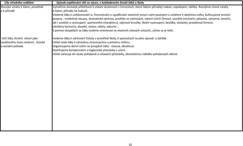 Vedeme žáky k uvědomování si, formulování a vyjadřování vlastních emocí svým postojem a vztahem k okolnímu světu, kultivujeme emoční projevy - modelové situace, dramatická výchova, prožitky ve