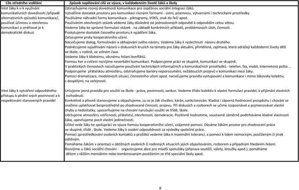 alternativních způsobů komunikace/, Používáme náhradní formy komunikace - piktogramy, VOKS, znak do řeči apod.