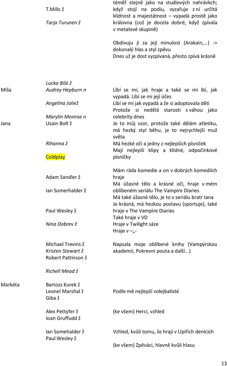 ..) -> dokonalý hlas a styl zpěvu Dnes už je dost vyzpívaná, přesto zpívá krásně Míša Jana Markéta Lucka Bílá ž Audrey Hepburn n Angelina Joliež Marylin Monroe n Usain Bolt ž Rihanna ž Coldplay Adam