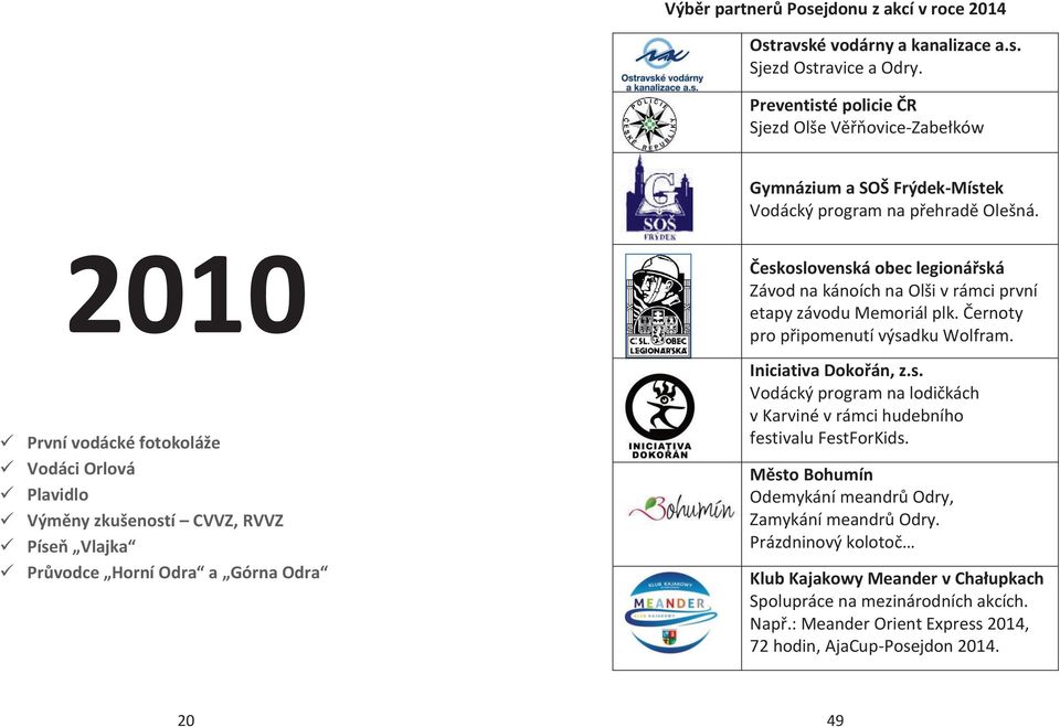 2010 ü První vodácké fotokoláže ü Vodáci Orlová ü Plavidlo ü Výměny zkušeností CVVZ, RVVZ ü Píseň Vlajka ü Průvodce Horní Odra a Górna Odra Československá obec legionářská Závod na kánoích na Olši v