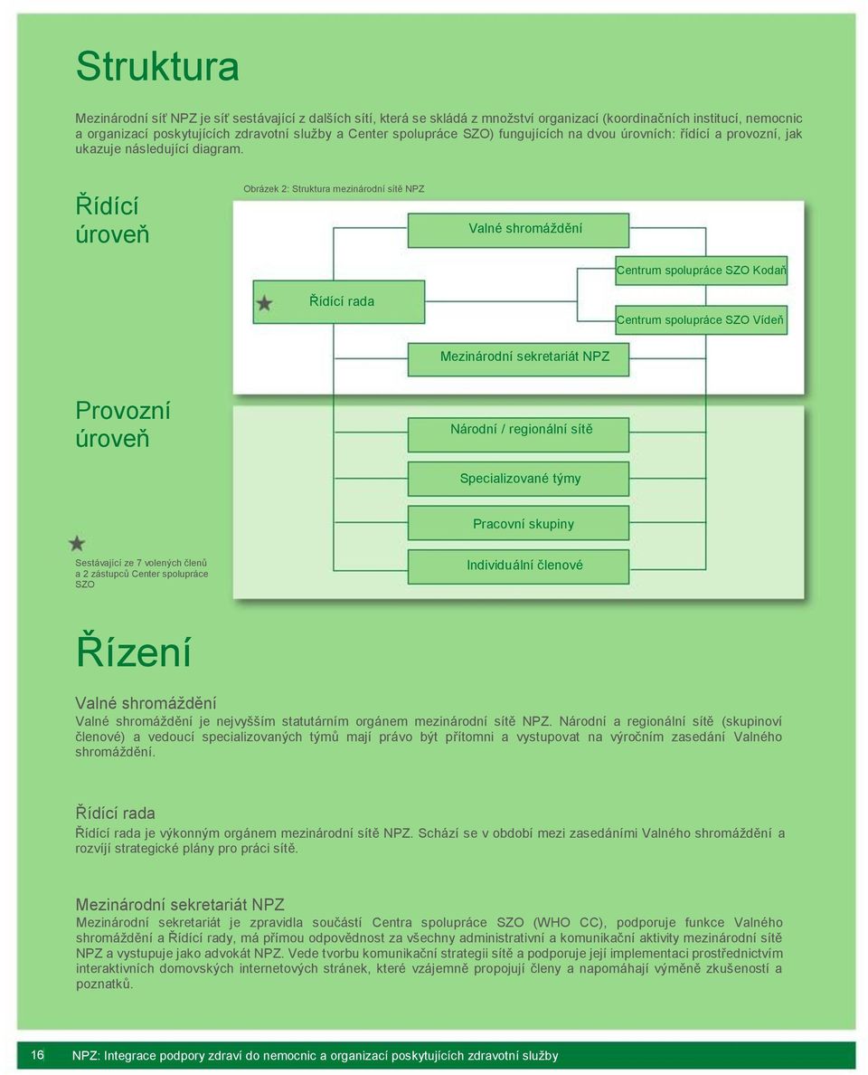 Řídící úroveň Obrázek 2: Struktura mezinárodní sítě NPZ Valné shromáždění Centrum spolupráce SZO Kodaň Řídící rada Centrum spolupráce SZO Vídeň Mezinárodní sekretariát NPZ Provozní úroveň Národní /