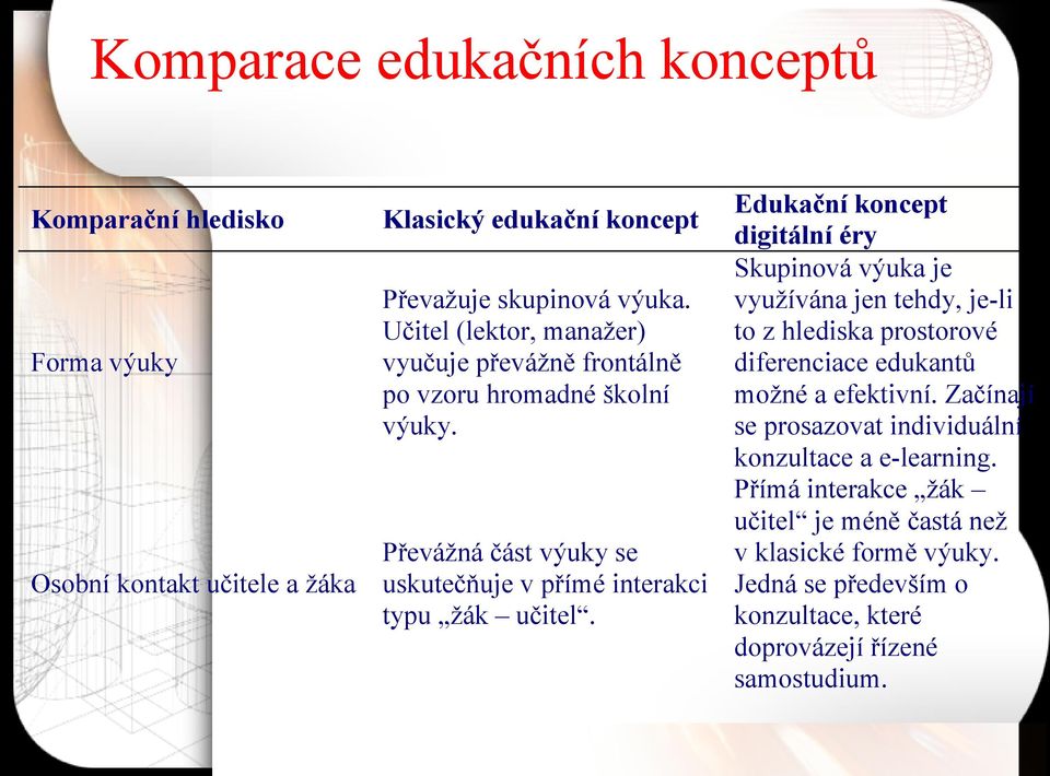 Edukační koncept digitální éry Skupinová výuka je využívána jen tehdy, je-li to z hlediska prostorové diferenciace edukantů možné a efektivní.