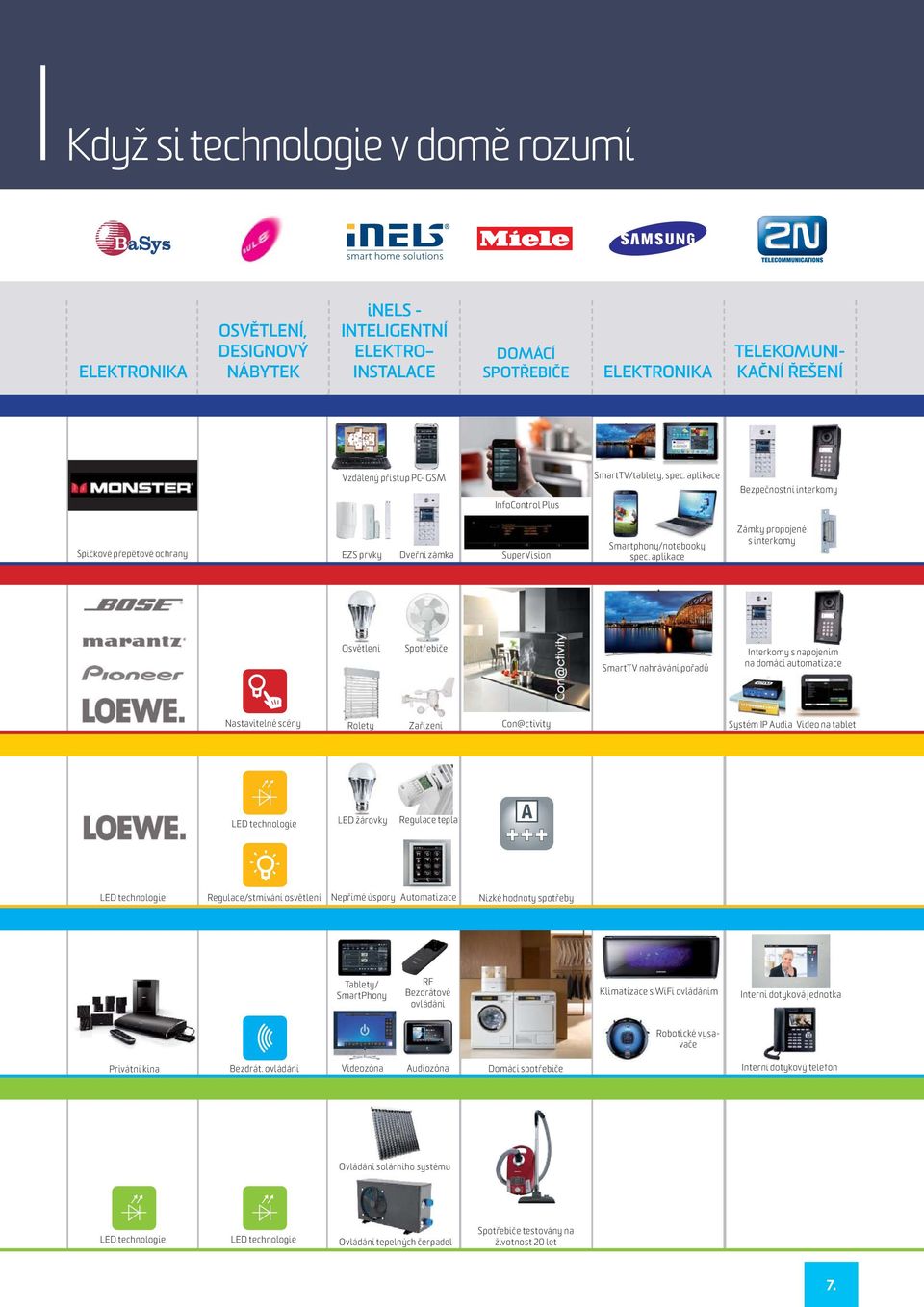 aplikace Zámky propojené s interkomy Osvětlení Spotřebiče SmartTV nahrávání pořadů Interkomy s napojením na domácí automatizace Nastavitelné scény Rolety Zařízení Con@ctivity Systém IP Audia Video na