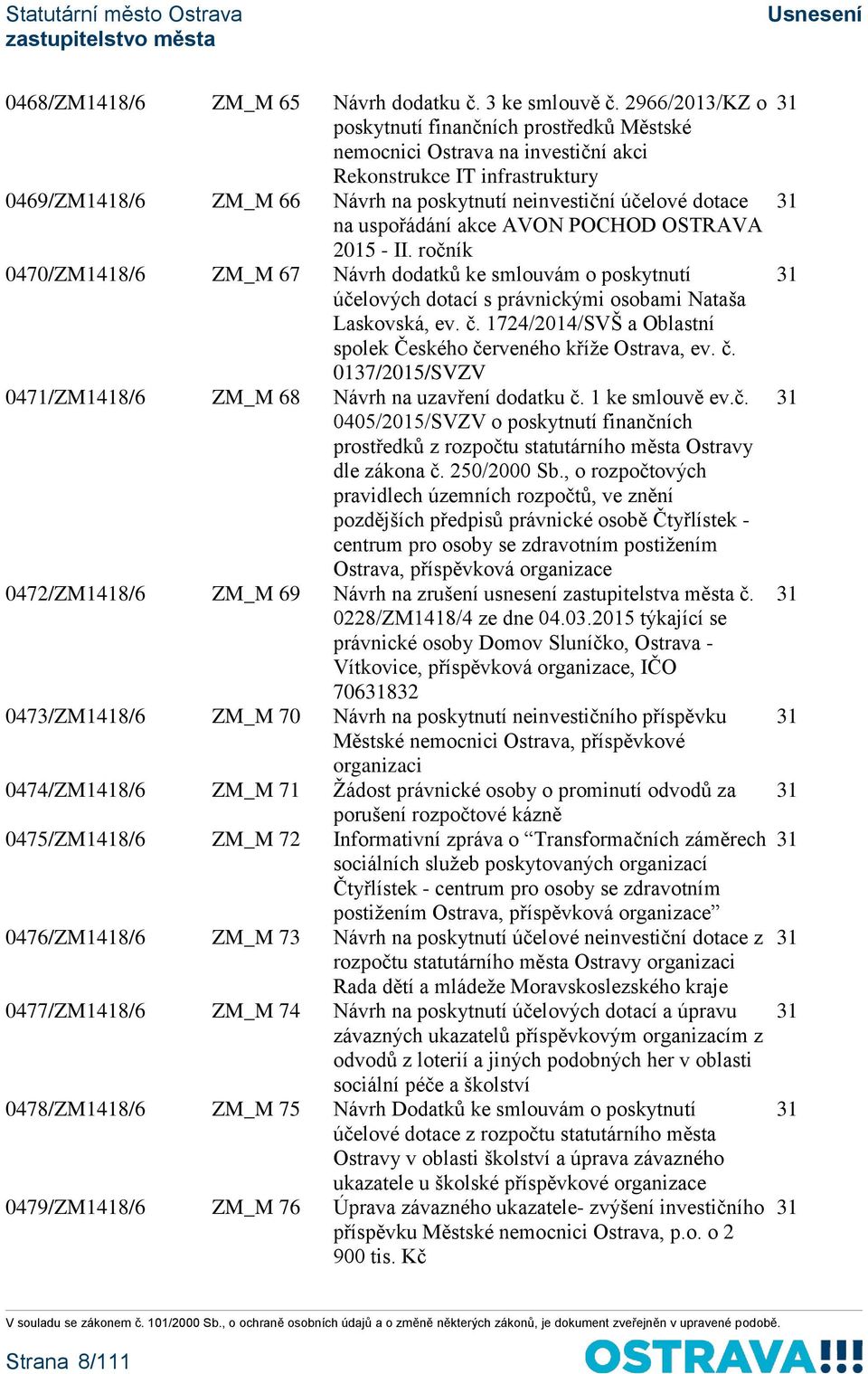 na uspořádání akce AVON POCHOD OSTRAVA 2015 - II. ročník 0470/ZM1418/6 ZM_M 67 Návrh dodatků ke smlouvám o poskytnutí 31 účelových dotací s právnickými osobami Nataša Laskovská, ev. č.