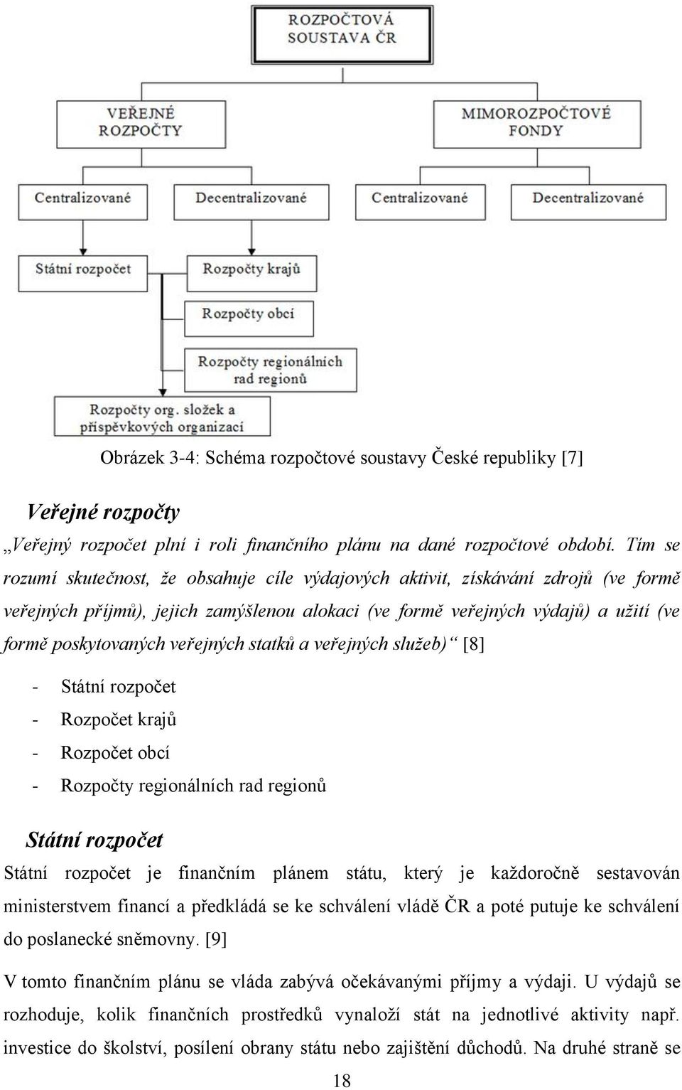 veřejných statků a veřejných služeb) [8] - Státní rozpočet - Rozpočet krajů - Rozpočet obcí - Rozpočty regionálních rad regionů Státní rozpočet Státní rozpočet je finančním plánem státu, který je