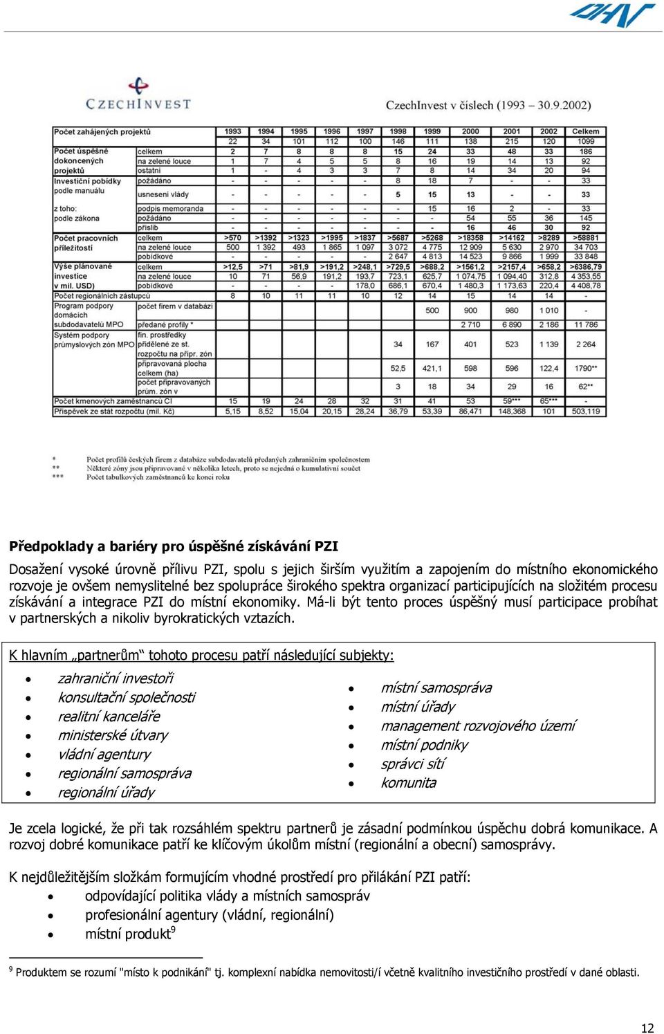 Má-li být tento proces úspěšný musí participace probíhat v partnerských a nikoliv byrokratických vztazích.