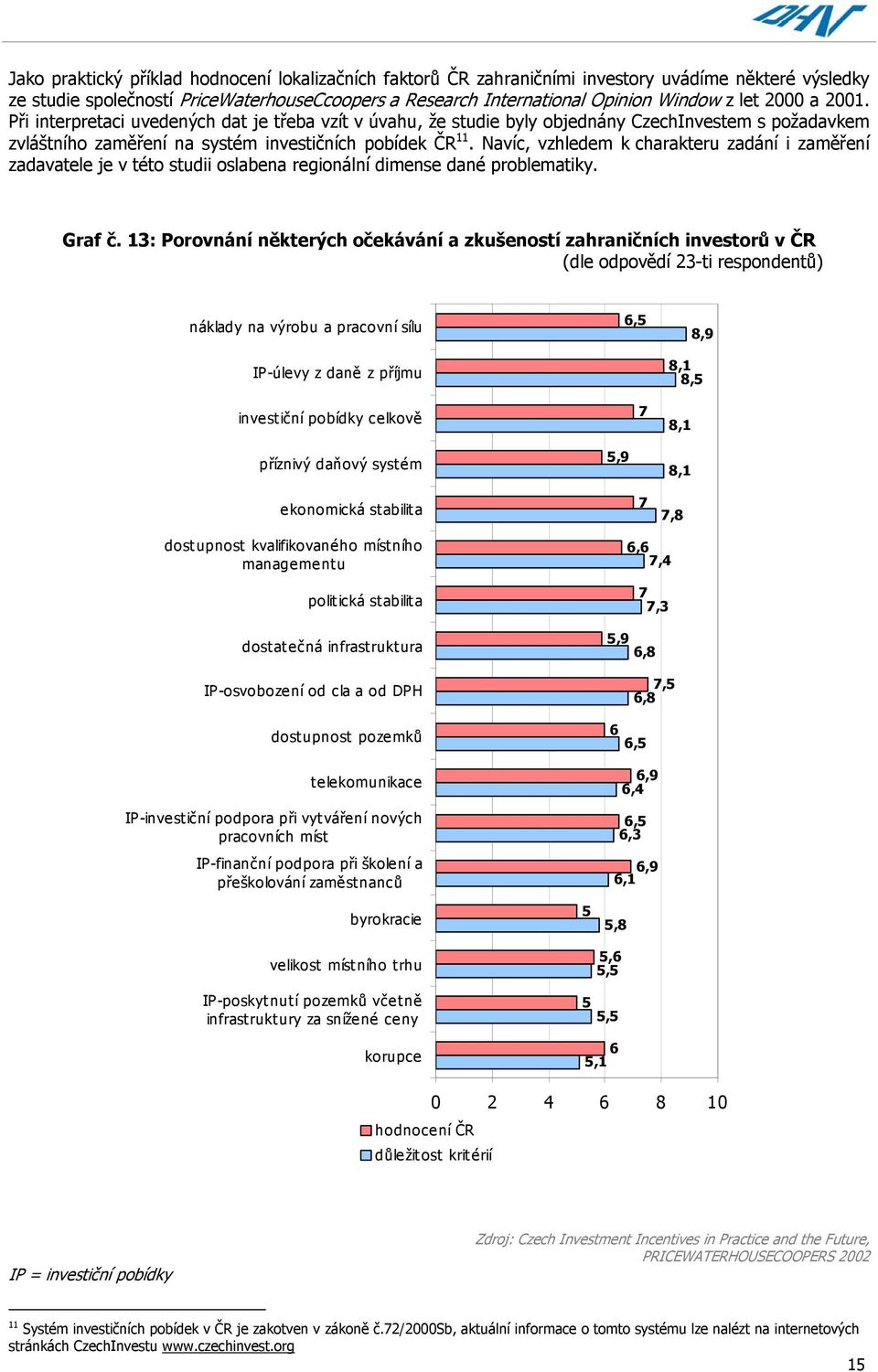 Navíc, vzhledem k charakteru zadání i zaměření zadavatele je v této studii oslabena regionální dimense dané problematiky. Graf č.