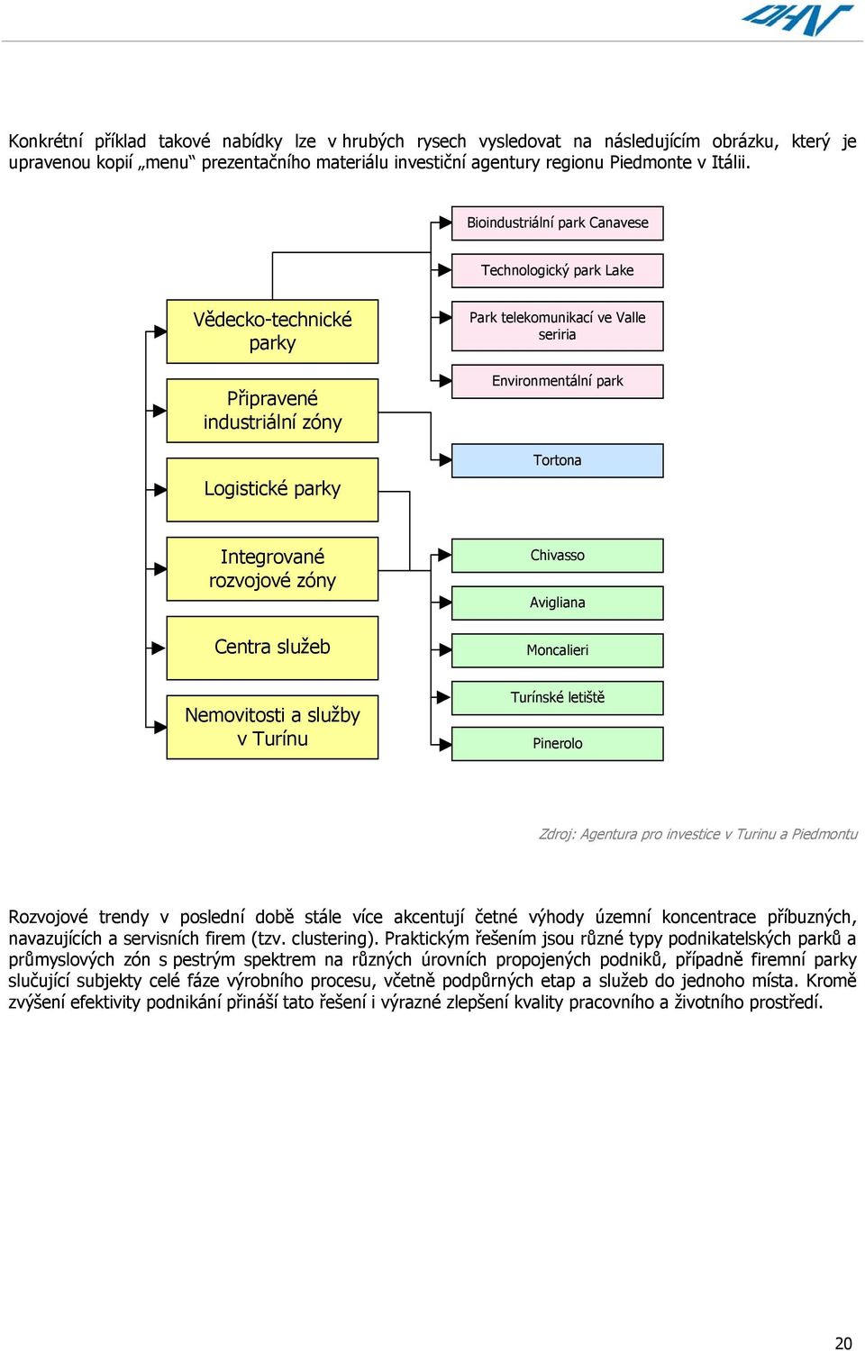 Integrované rozvojové zóny Centra služeb Chivasso Avigliana Moncalieri Nemovitosti a služby v Turínu Turínské letiště Pinerolo Zdroj: Agentura pro investice v Turinu a Piedmontu Rozvojové trendy v