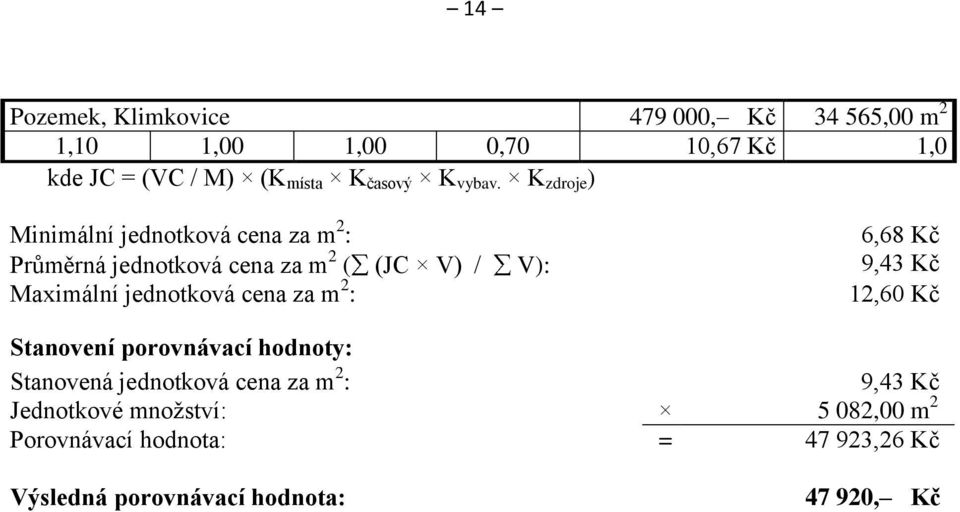 K zdroje ) Minimální jednotková cena za m 2 : 6,68 Kč Průměrná jednotková cena za m 2 ( (JC V) / V): 9,43 Kč