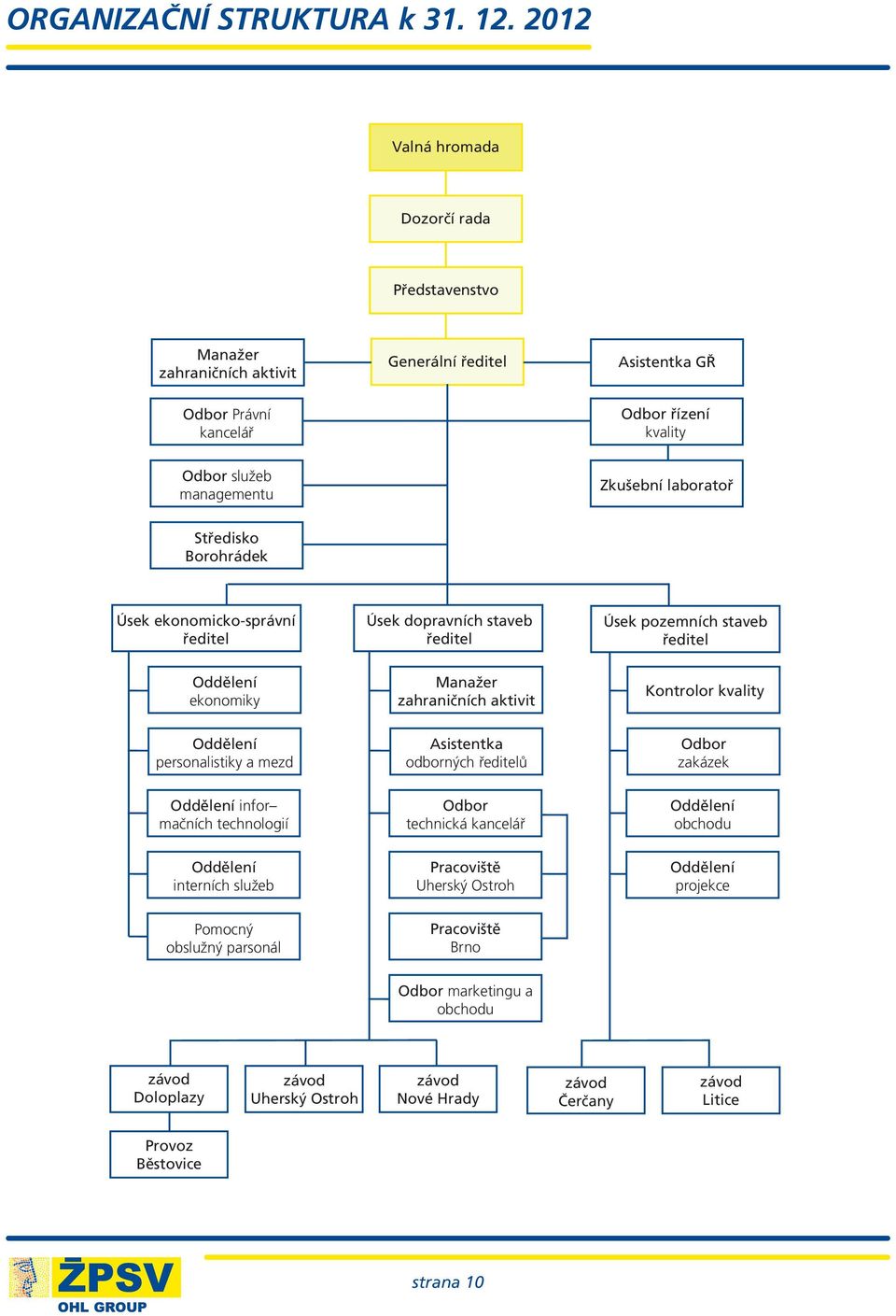 Středisko Borohrádek Úsek ekonomicko-správní ředitel Úsek dopravních staveb ředitel Úsek pozemních staveb ředitel Oddělení ekonomiky Manažer zahraničních aktivit Kontrolor kvality Oddělení