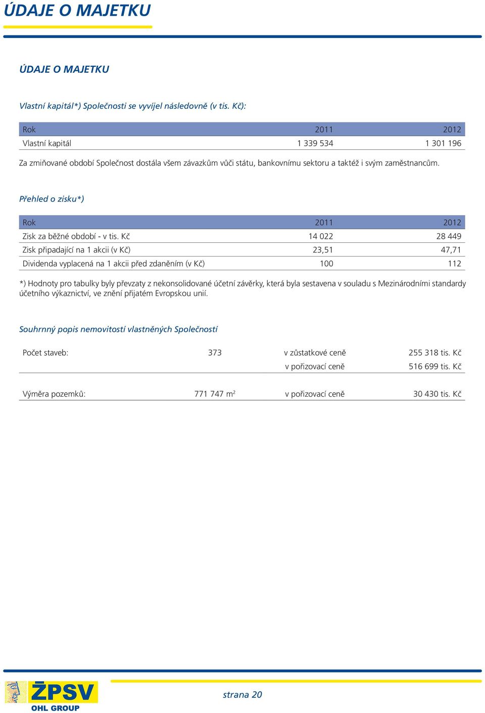 Přehled o zisku*) Rok 2011 2012 Zisk za běžné období - v tis.