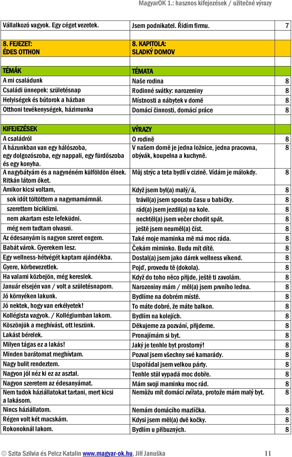 házimunka Domácí činnosti, domácí práce 8 A családról O rodině 8 A házunkban van egy hálószoba, V našem domě je jedna ložnice, jedna pracovna, 8 egy dolgozószoba, egy nappali, egy fürdőszoba és egy