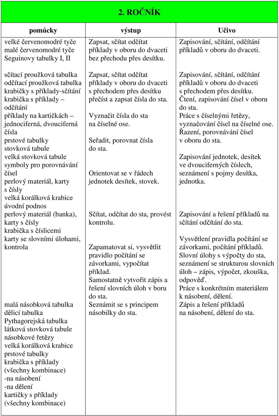 sčítací proužková tabulka odčítací proužková tabulka krabičky s příklady-sčítání krabička s příklady odčítání příklady na kartičkách jednociferná, dvouciferná čísla prstové tabulky stovková tabule