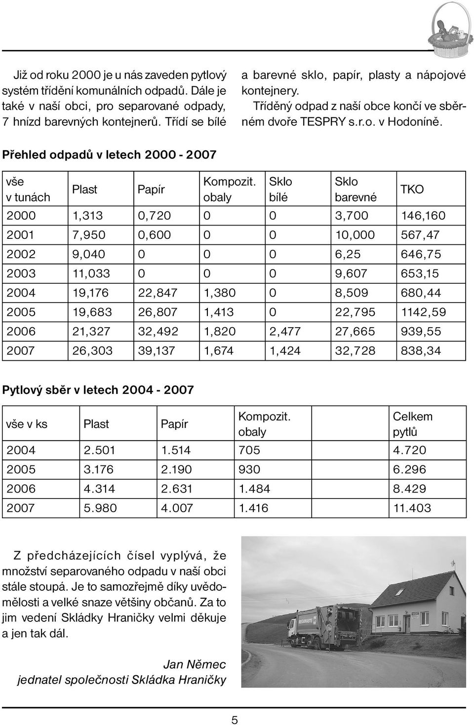 Přehled odpadů v letech 2000-2007 vše v tunách Plast Papír Kompozit.