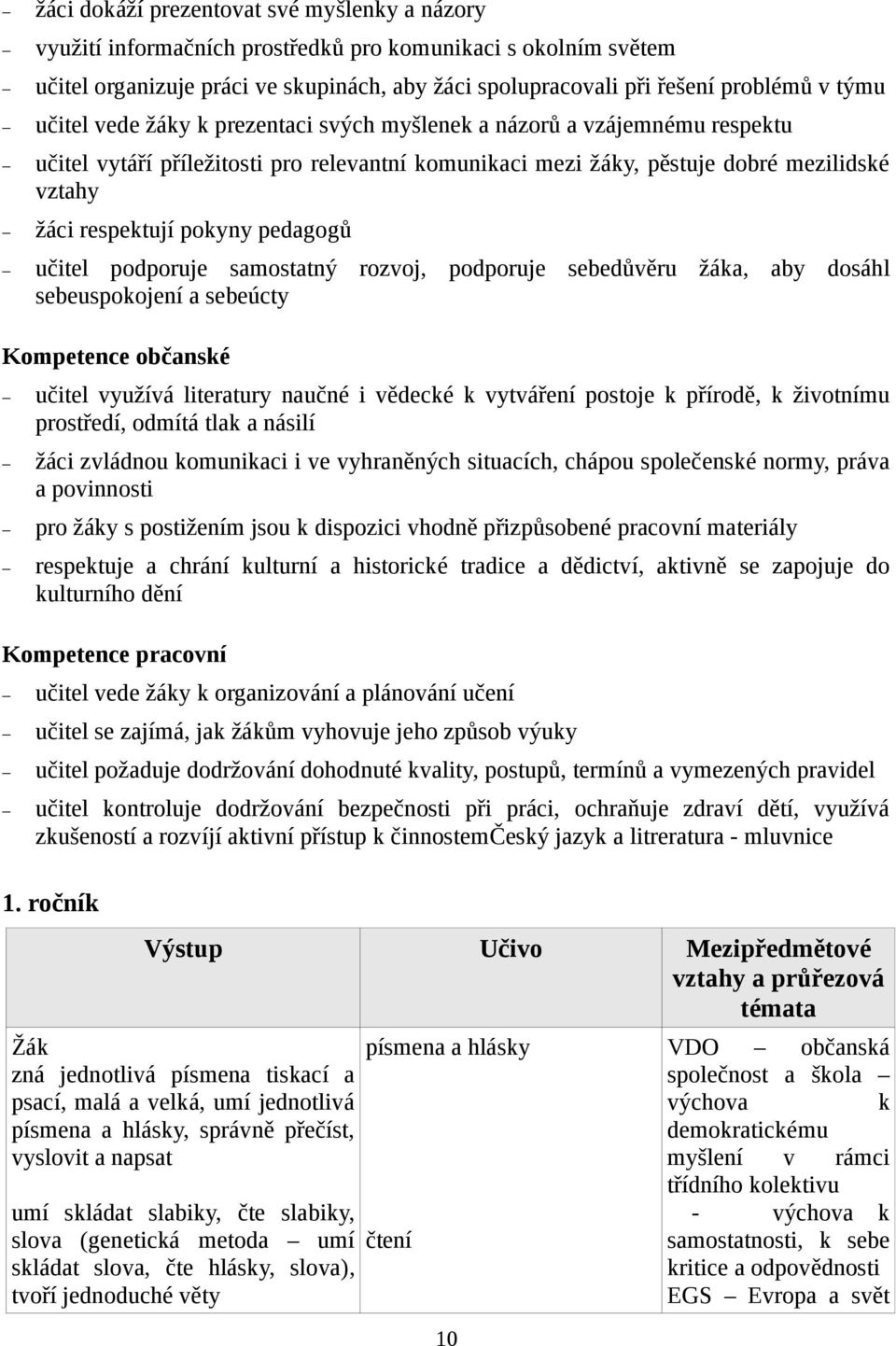pedagogů učitel podporuje samostatný rozvoj, podporuje sebedůvěru žáka, aby dosáhl sebeuspokojení a sebeúcty Kompetence občanské učitel využívá literatury naučné i vědecké k vytváření postoje k