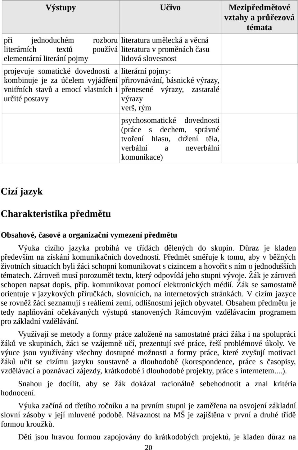 psychosomatické dovednosti (práce s dechem, správné tvoření hlasu, držení těla, verbální a neverbální komunikace) Cizí jazyk Charakteristika předmětu Obsahové, časové a organizační vymezení předmětu