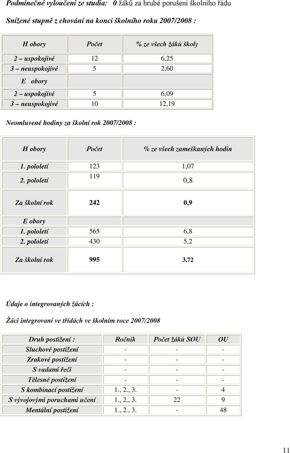 pololetí 119 0,8 Za školní rok 242 0,9 E obory 1. pololetí 565 6,8 2.