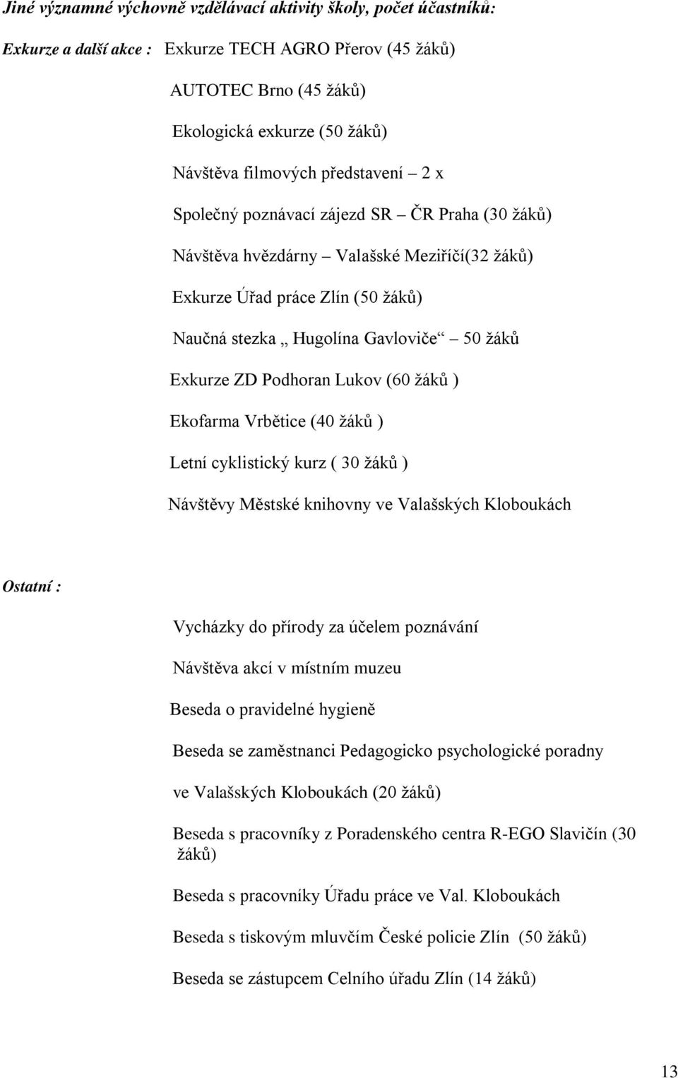 Podhoran Lukov (60 žáků ) Ekofarma Vrbětice (40 žáků ) Letní cyklistický kurz ( 30 žáků ) Návštěvy Městské knihovny ve Valašských Kloboukách Ostatní : Vycházky do přírody za účelem poznávání Návštěva