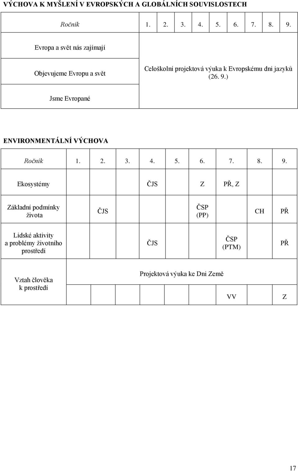 ) Jsme Evropané ENVIRONMENTÁLNÍ VÝCHOVA Ročník 1. 2. 3. 4. 5. 6. 7. 8. 9.