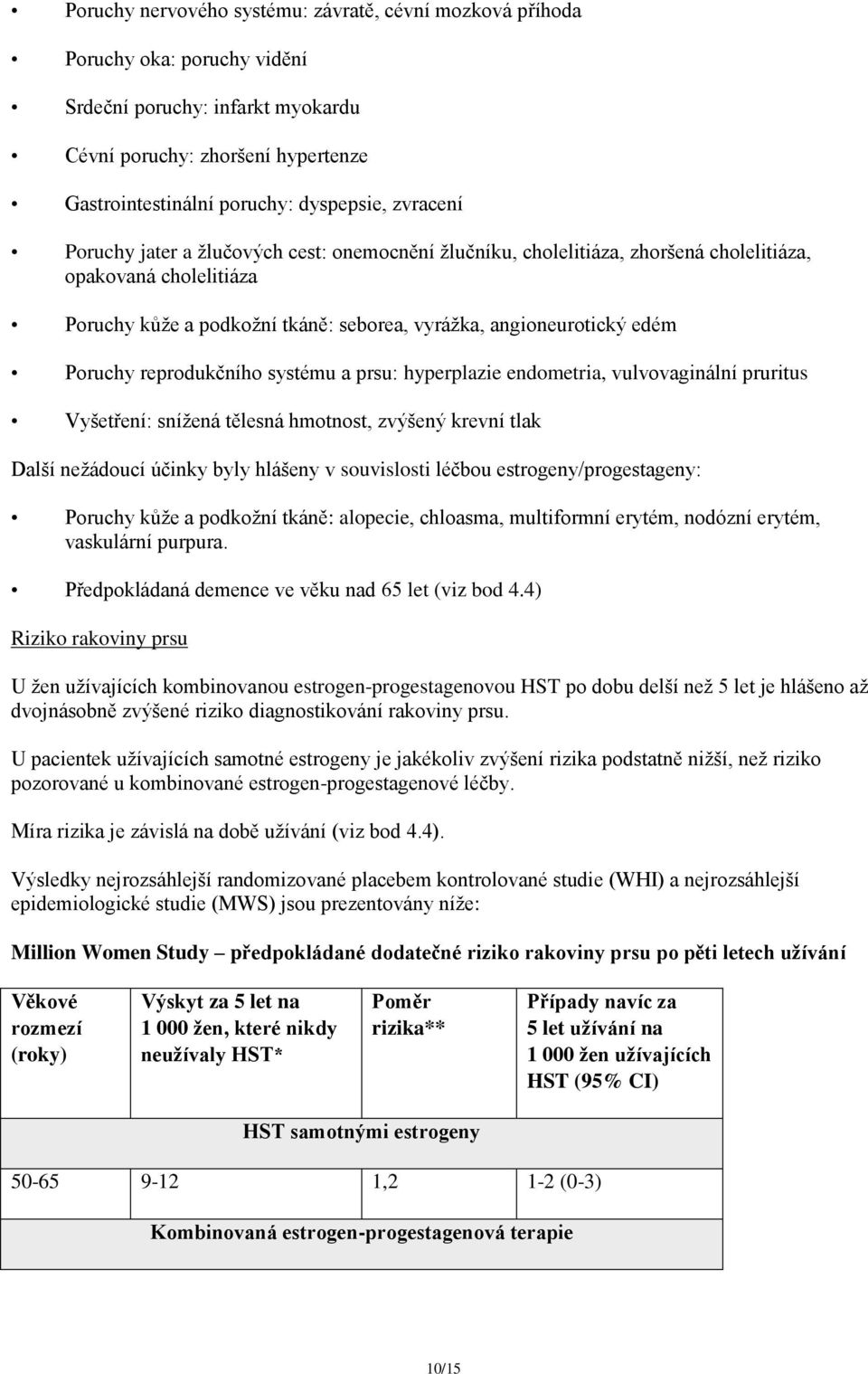 reprodukčního systému a prsu: hyperplazie endometria, vulvovaginální pruritus Vyšetření: snížená tělesná hmotnost, zvýšený krevní tlak Další nežádoucí účinky byly hlášeny v souvislosti léčbou