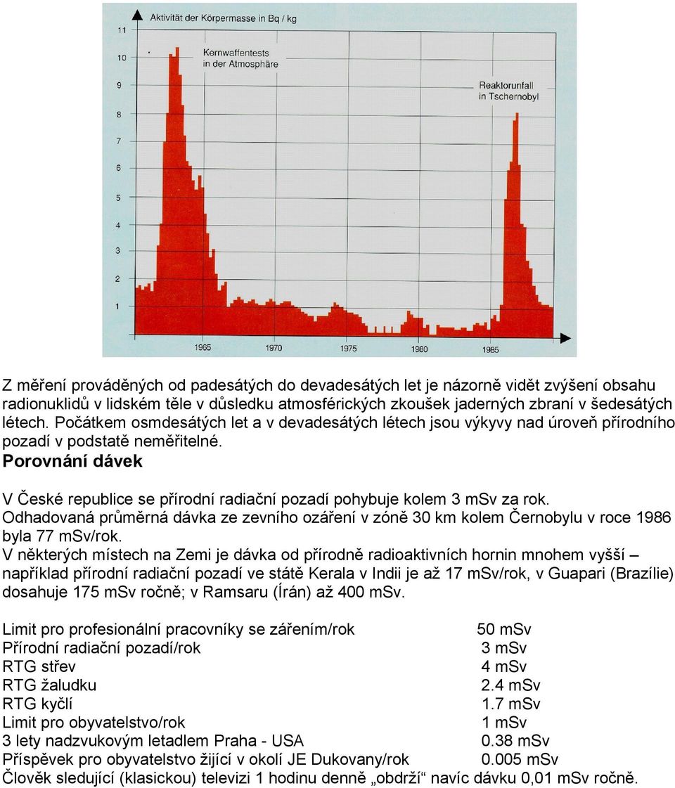 Porovnání dávek V České republice se přírodní radiační pozadí pohybuje kolem 3 msv za rok. Odhadovaná průměrná dávka ze zevního ozáření v zóně 30 km kolem Černobylu v roce 1986 byla 77 msv/rok.