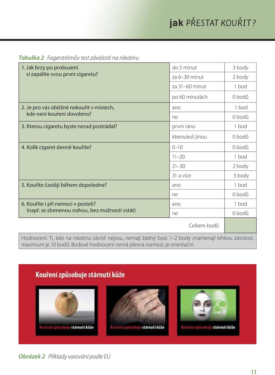 Kterou cigaretu byste nerad postrádal? první ráno 1 bod kteroukoli jinou 0 bodů 4. Kolik cigaret denně kouříte? 0 10 0 bodů 11 20 1 bod 21 30 2 body 31 a více 3 body 5.