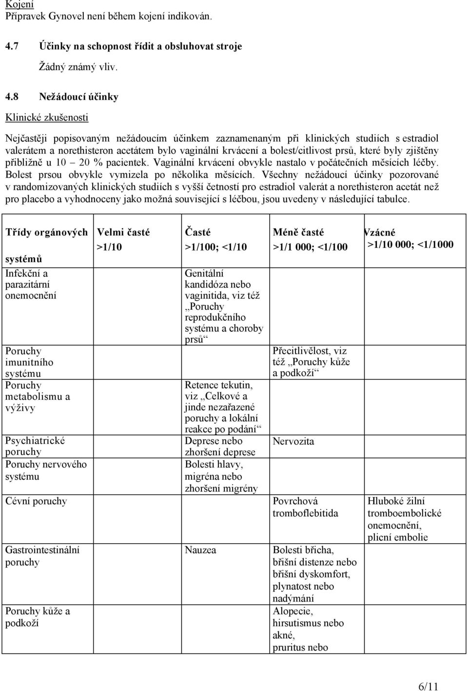 8 Nežádoucí účinky Klinické zkušenosti Nejčastěji popisovaným nežádoucím účinkem zaznamenaným při klinických studiích s estradiol valerátem a norethisteron acetátem bylo vaginální krvácení a