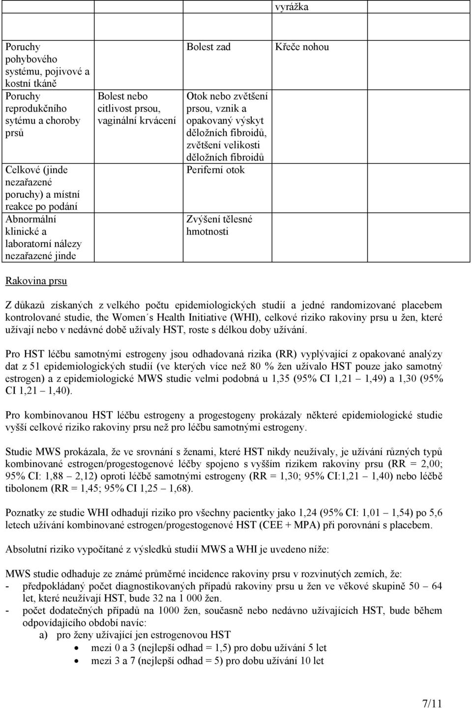 Periferní otok Zvýšení tělesné hmotnosti Křeče nohou Rakovina prsu Z důkazů získaných z velkého počtu epidemiologických studií a jedné randomizované placebem kontrolované studie, the Women s Health