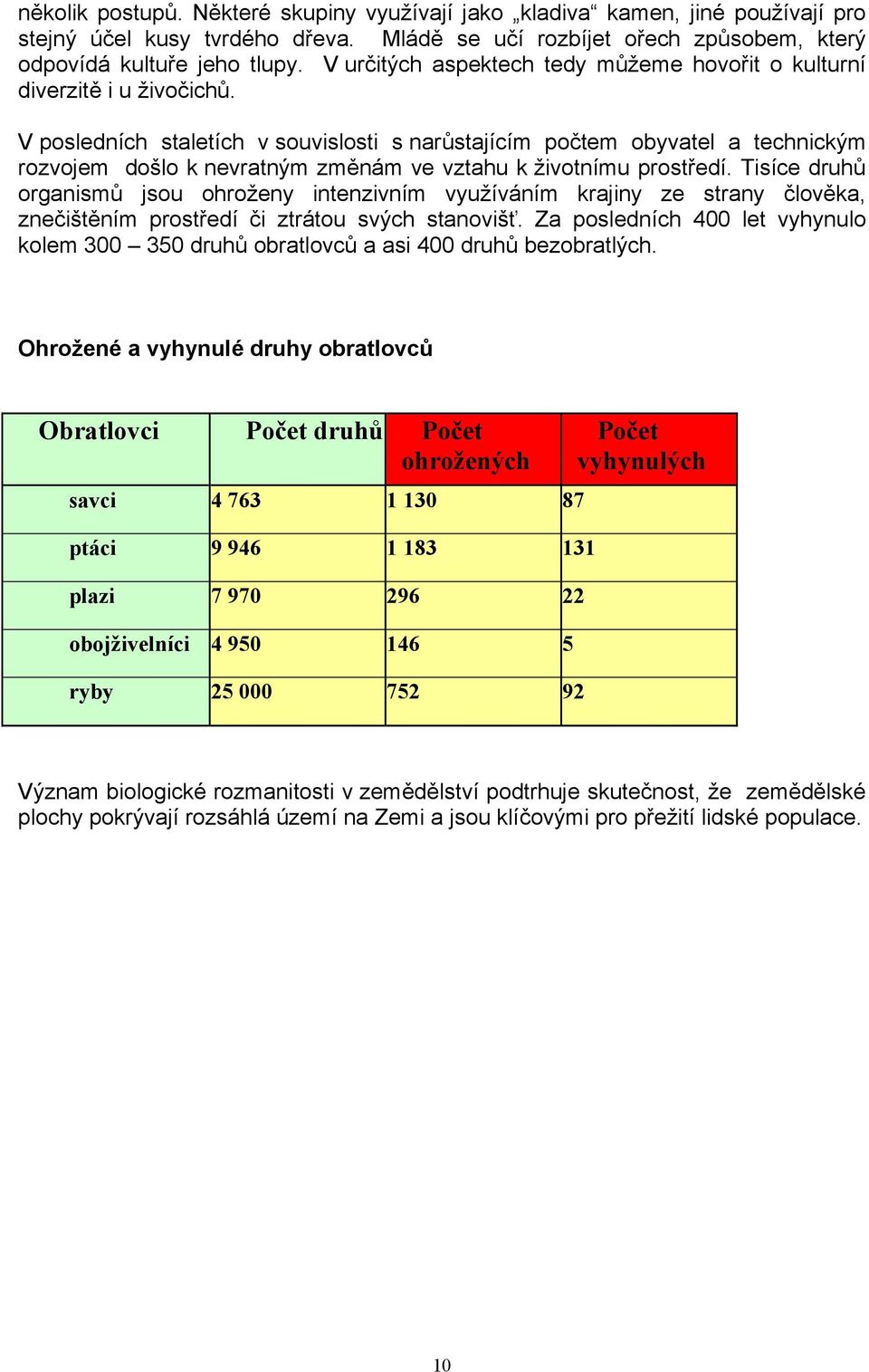 V posledních staletích v souvislosti s narůstajícím počtem obyvatel a technickým rozvojem došlo k nevratným změnám ve vztahu k životnímu prostředí.