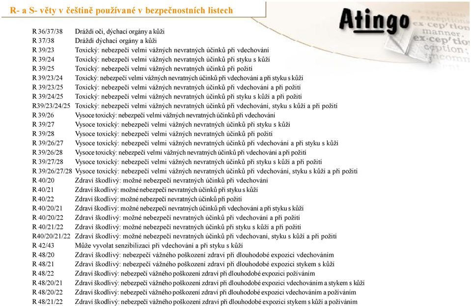 kůží R 39/23/25 Toxický: nebezpečí velmi vážných nevratných účinků při vdechování a při požití R 39/24/25 Toxický: nebezpečí velmi vážných nevratných účinků při styku s kůží a při požití R39/23/24/25