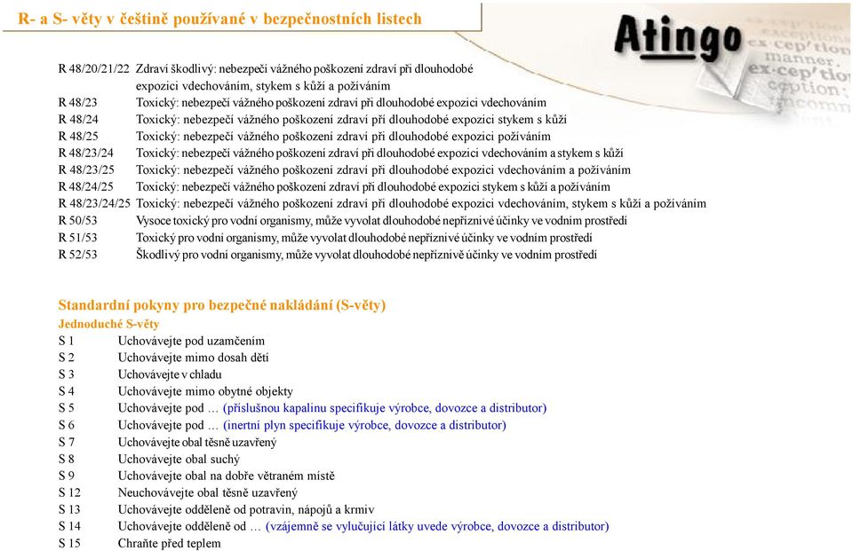 48/23/24 Toxický: nebezpečí vážného poškození zdraví při dlouhodobé expozici vdechováním a stykem s kůží R 48/23/25 Toxický: nebezpečí vážného poškození zdraví při dlouhodobé expozici vdechováním a