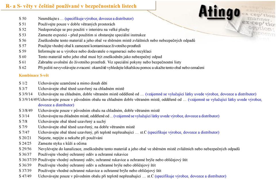 zamezení kontaminace životního prostředí Informujte se u výrobce nebo dodavatele o regeneraci nebo recyklaci Tento materiál nebo jeho obal musí být zneškodněn jako nebezpečný odpad Zabraňte uvolnění